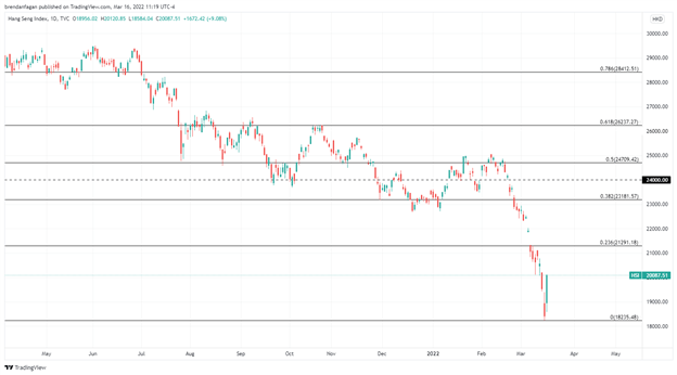 Hang Seng, CSI 300 рев возвращается к жизни, поскольку Пекин обещает стабилизировать рынки