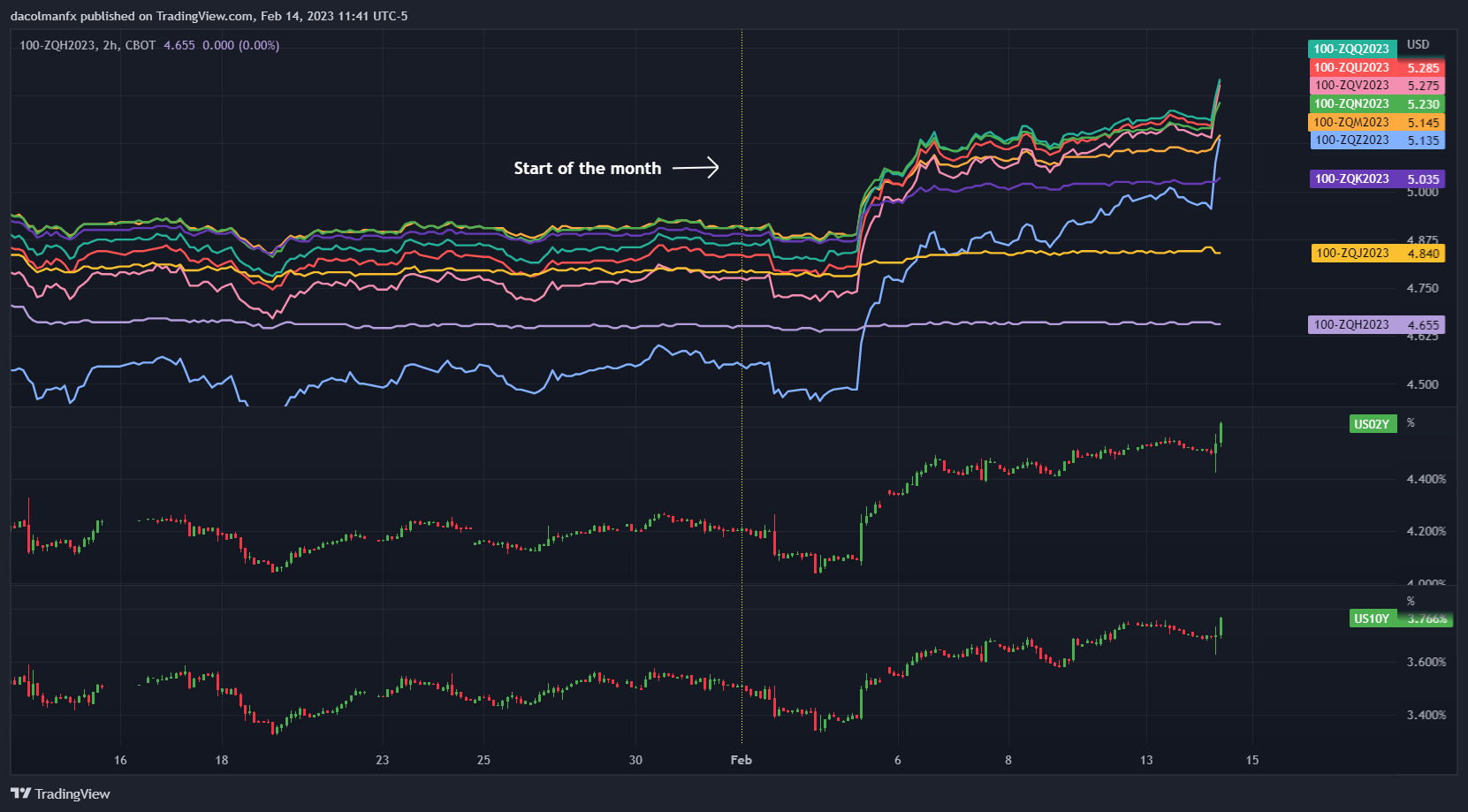 Chart, histogram  Description automatically generated