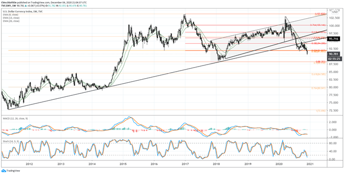 US Dollar Steadies After Disappointing November US Jobs Report