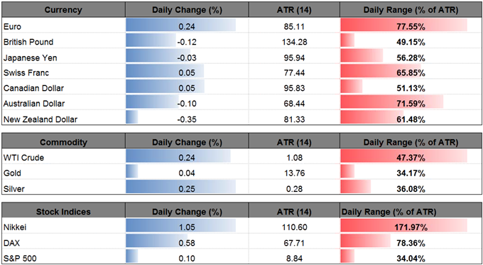 DailyFX Table