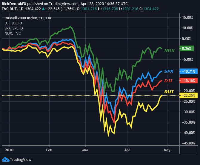 russell 2000 index