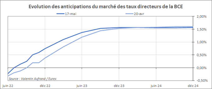 EUR/GBP : l’euro amorce un retournement haussier face à la livre
