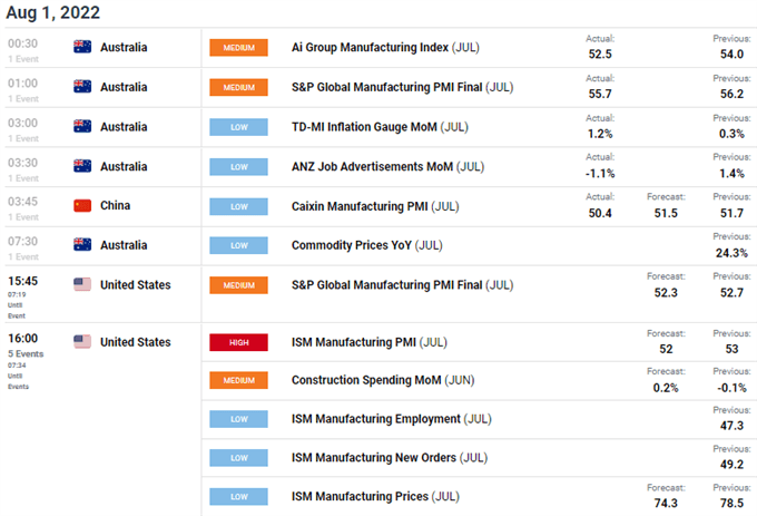 aud/usd economic calendar