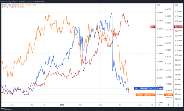 Weekly Fundamental US Dollar Forecast: Greenback May Have Topped; US NFP This Week