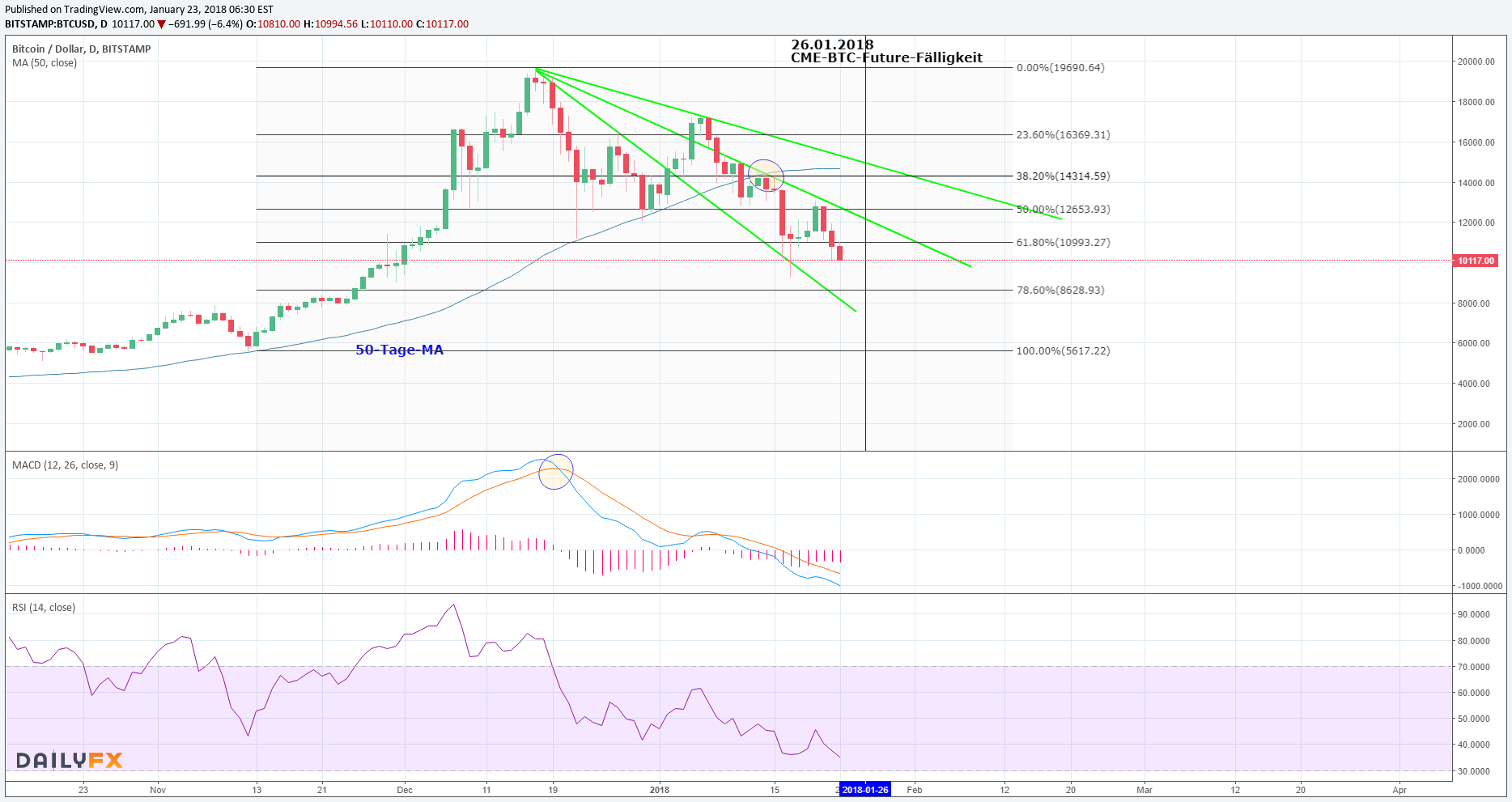 Mbtc Chart