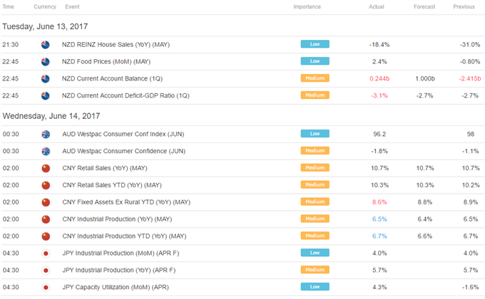 US Dollar to Rise if the Fed Keeps its Rate Hike Forecast Steady