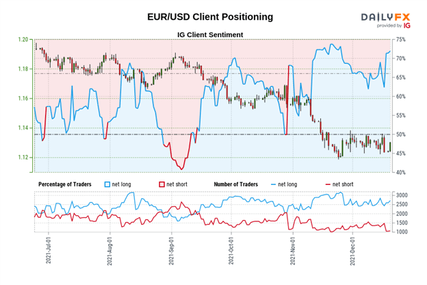 Euro Technical Analysis: Looking to Sell Rallies in EUR/GBP, EUR/JPY, EUR/USD