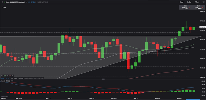 Hang Seng Eyes Resistance, Stocks May Wobble on Virus Woes, US-HK Bill