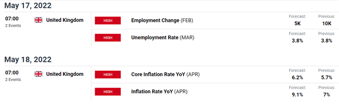 Stock Market Week Ahead: S&amp;P 500 &amp; FTSE 100 Forecast 