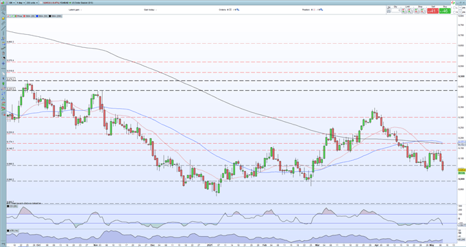 US Dollar Weekly Outlook - US NFPs Massive Miss, Heavyweight Data Next Week Will Steer the US Dollar