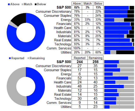 SPX scorecard