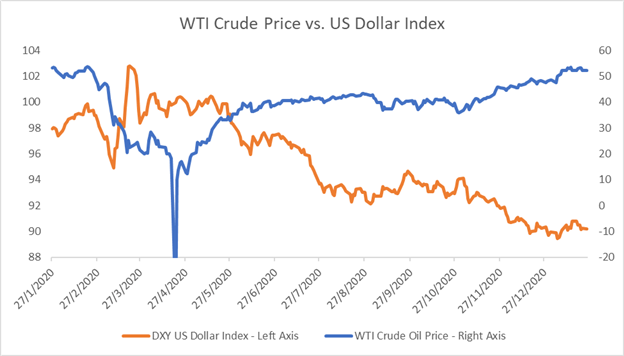 Gold, Crude Oil Outlook: Big Week Ahead with FOMC, US Q4 GDP in Focus