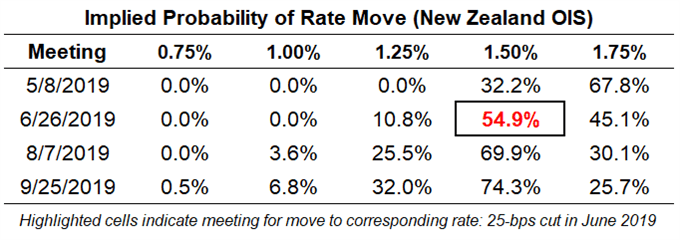 rbnz rate expectations, reserve bank of new zealand rate expectations, rbnz rate cut