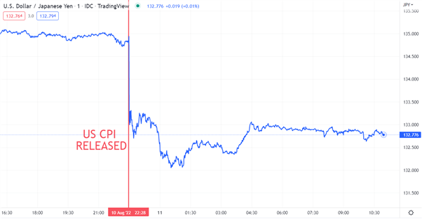 USDJPY CHART