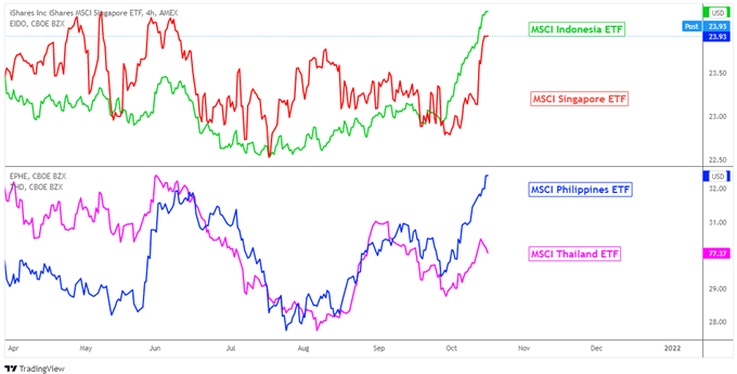 US Dollar Outlook: USD/SGD, USD/THB Eye China GDP as USD/IDR Faces Energy Crunch