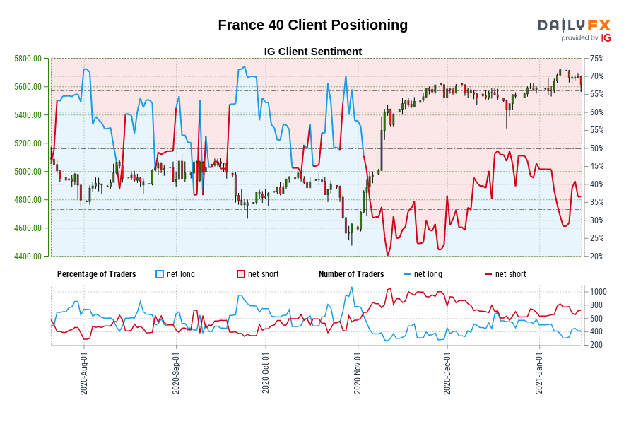 France 40 Client Positioning