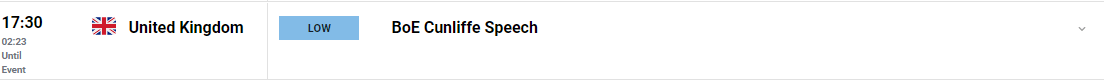 GBP/USD пробивает психологический уровень 1.2000. Впереди дальнейший спад?