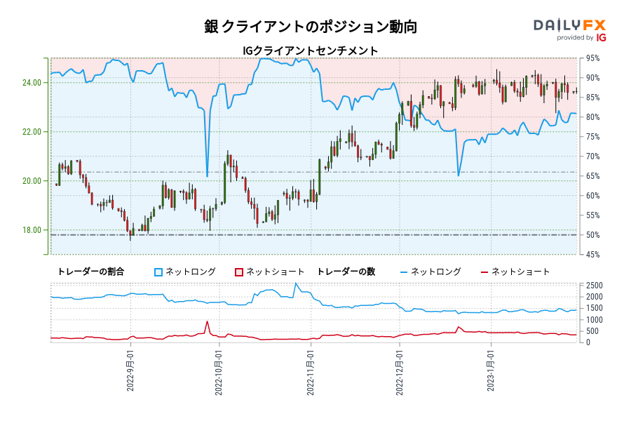銀 クライアントのポジション動向