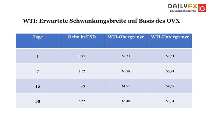WTI Bouhmidi