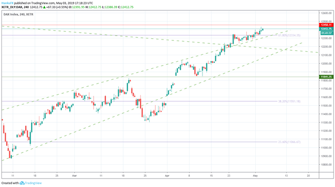 dax