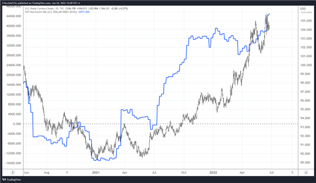 Weekly Fundamental US Dollar Forecast: Fading Rate Hike Odds Bode Poorly