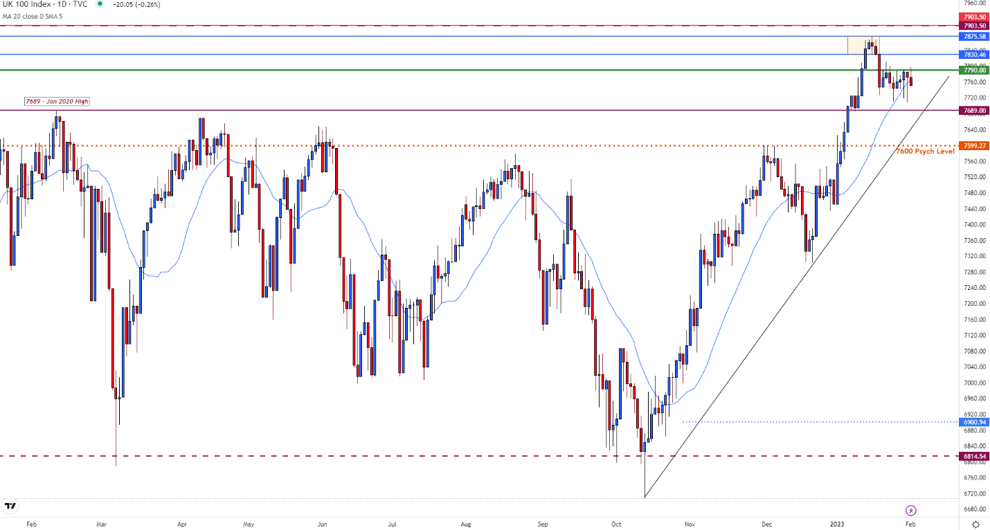 FTSE, Dax остаются в диапазоне перед решением ЕЦБ и Банка Англии по процентной ставке