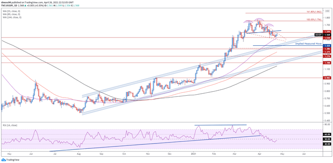 Japanese Yen Forecast: Dovish BoJ, Covid-19 Lockdowns to Keep JPY on Backfoot