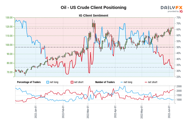 Crude Oil Price Forecast: Technicals Turn More Constructive  - What's Next?