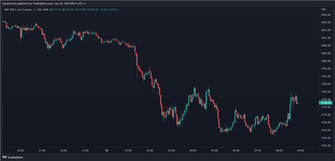 S&P 500 FUTURES