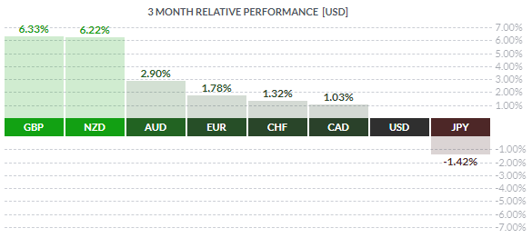USD/CAD : les perspectives baissières jusqu’à 1,30 se renforcent