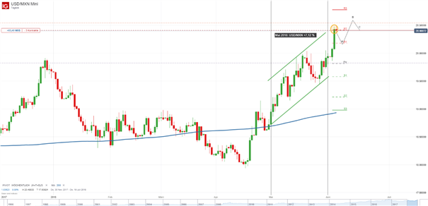USD/ZAR Prognose: Rand gibt nach enttäuschenden BIP-Daten nach