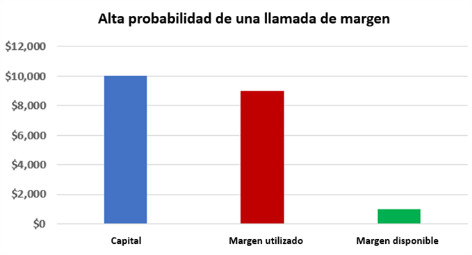Como calcular el margen en forex