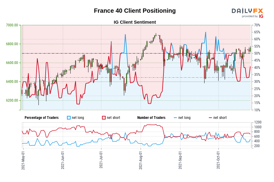 France 40 Client Positioning