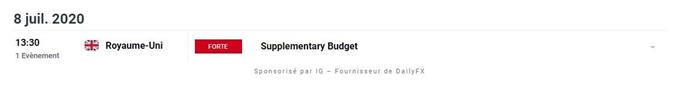 calendrier économique