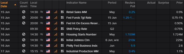 Swiss Franc Price Forecast: Parity on the Cards for USD/CHF Ahead of SNB Rates Decision