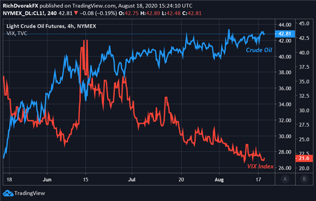 Crude oil price chart forecast