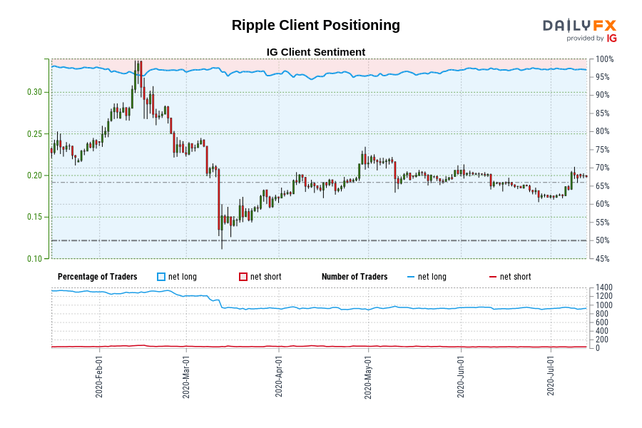 Ripple Client Positioning