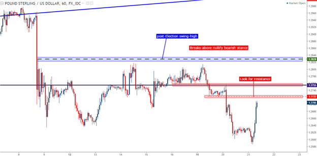 Oil Crumbles, Cable Reverses and the Dollar Continues with Bullish Structure