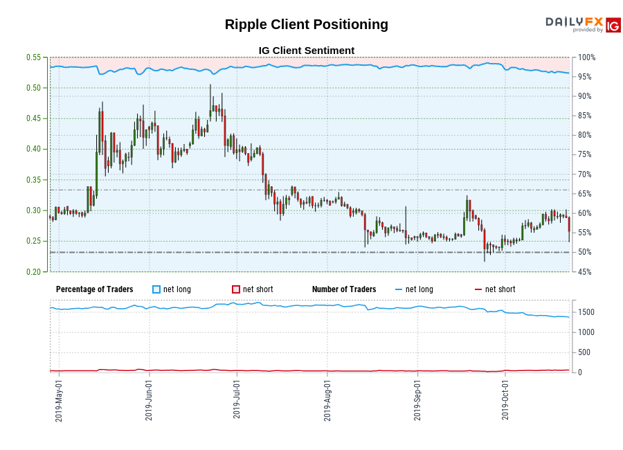 Ripple chart