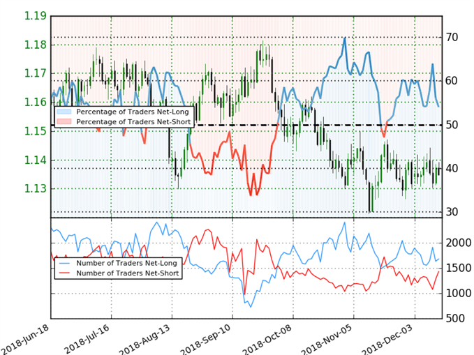 EUR/USD Trader Sentiment