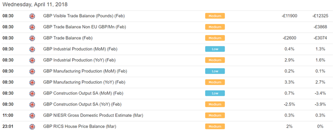 UK economiccalendar for April 11.