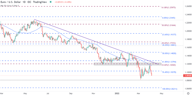 EUR/USD колеблется на фоне выступлений ФРС, но устойчивость DAX и FTSE сохраняется