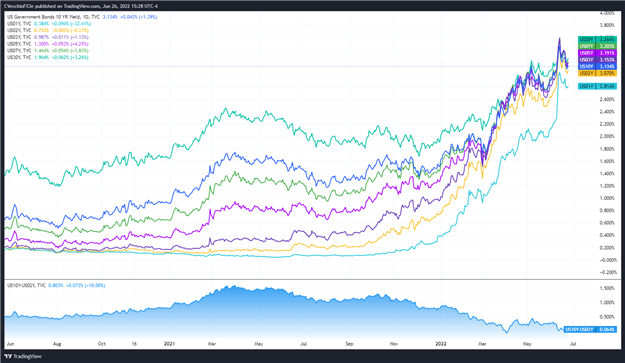 Weekly Fundamental US Dollar Forecast: Fading Rate Hike Odds Bode Poorly