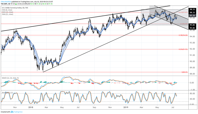 dxy price forecast, dxy technical analysis, dxy price chart, dxy chart, dxy price, usd price forecast, usd technical analysis, usd price chart, usd chart, usd price