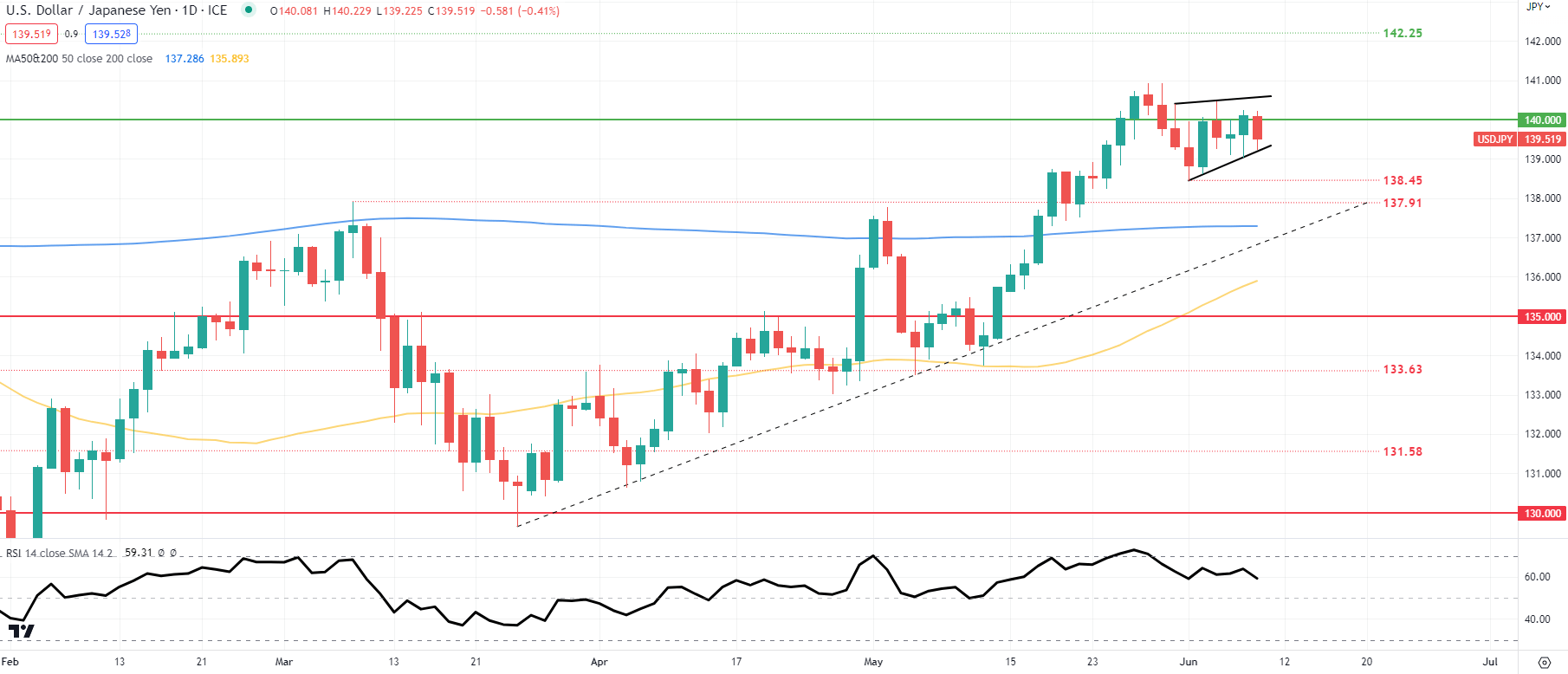 Прогноз цены USD/JPY: ставка иены на ВВП Японии и количество заявок на пособие по безработице в США