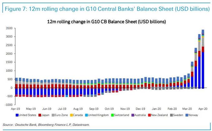 EUR/USD : BCE et FED n’ont pas renoncé à la guerre des changes.