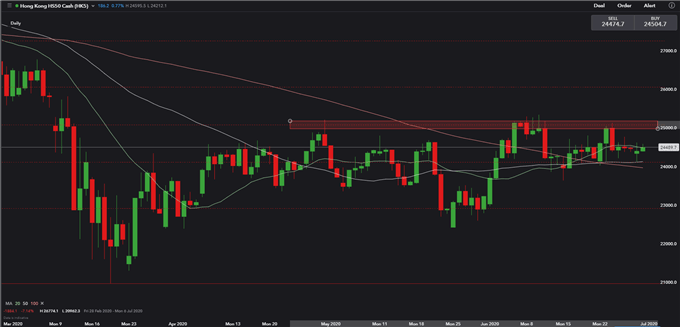 Dow Jones to Lead Asia's Rebound, Nikkei 225 Eyes Resistance