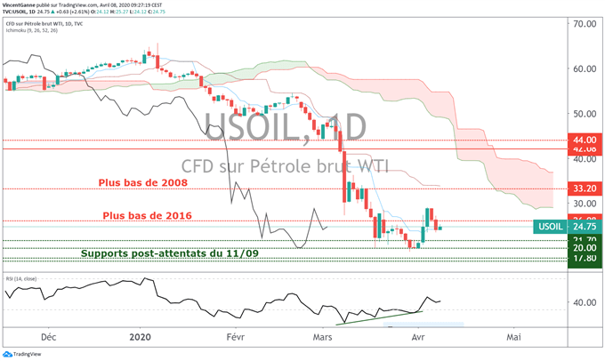 Pétrole : vers le retour d’un monde plus coopératif ? Ce n’est pas acquis…