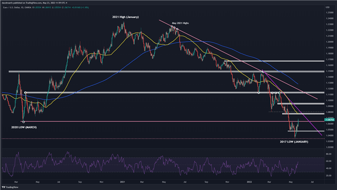 EUR/USD взлетела, поскольку Лагард говорит о повышении, говорит, что ЕЦБ откажется от отрицательных ставок в третьем квартале