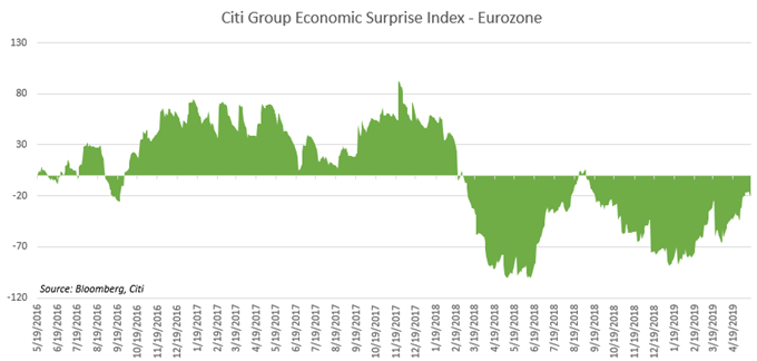 EUR